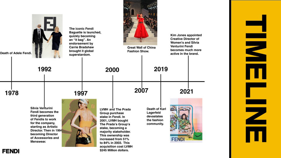 lvmh timeline