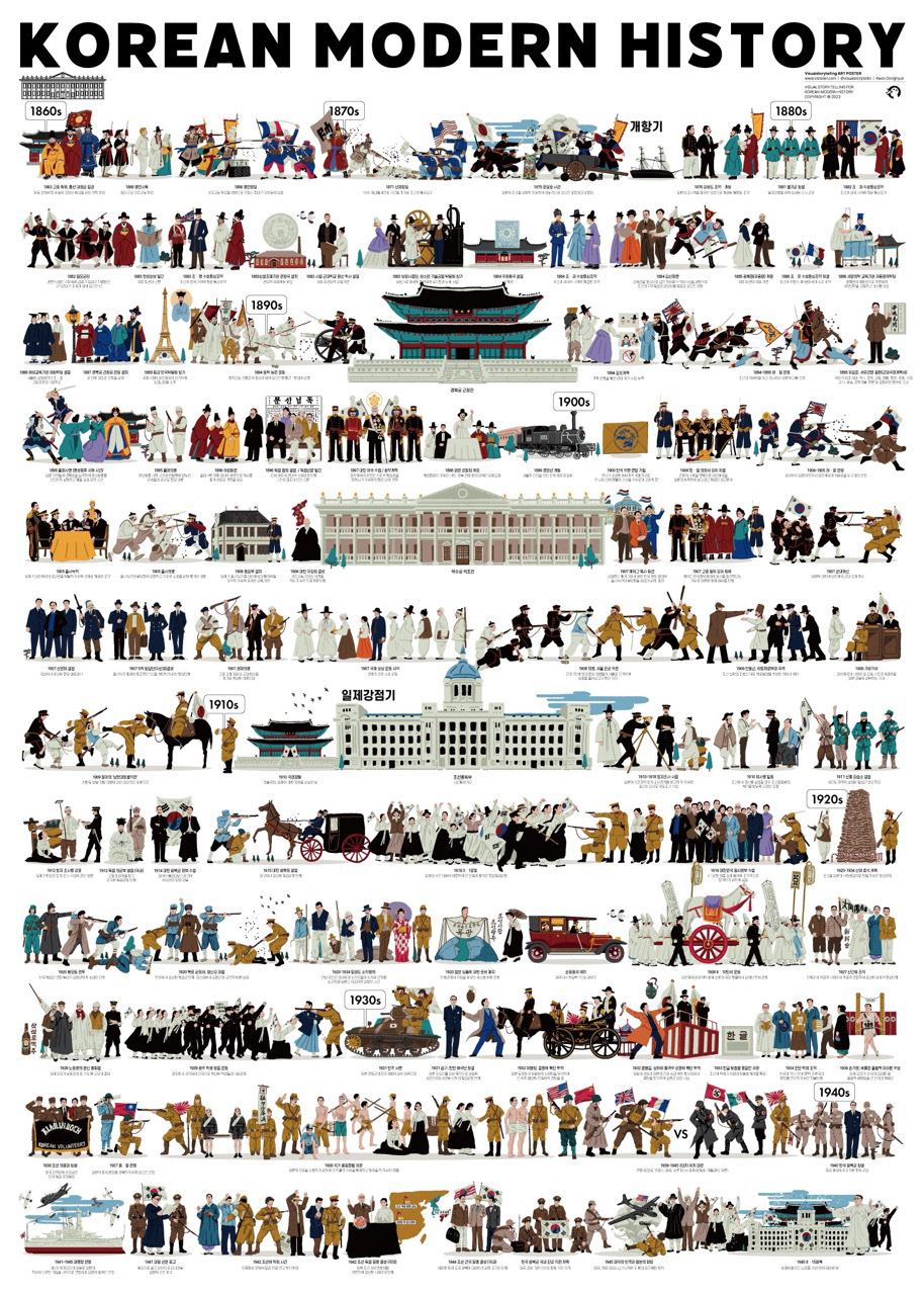 Korean Modern History