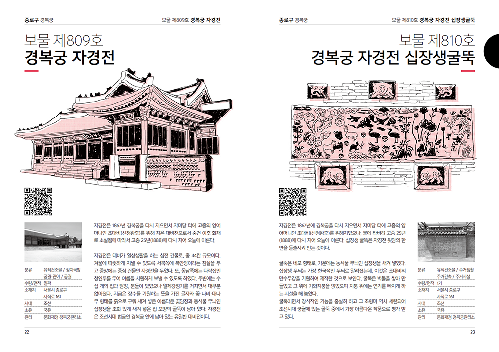 비주얼스토리텔러 서울보물지도