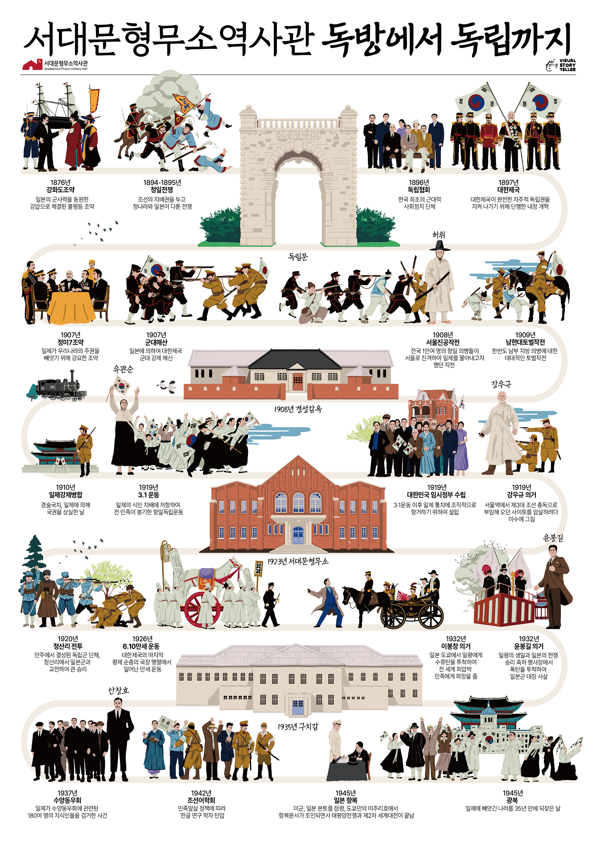 History of Seodaemun Prison