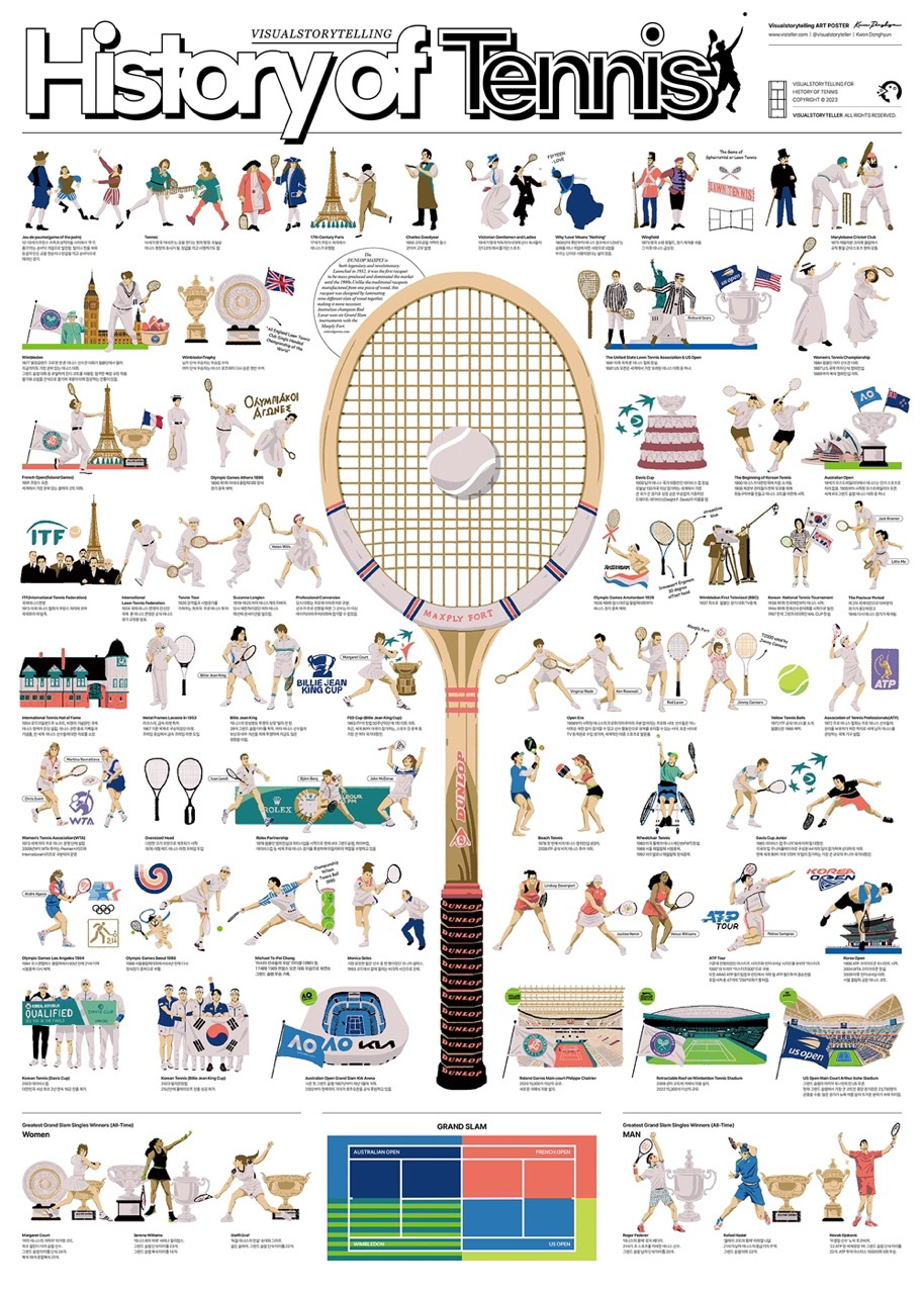 History of Tennis