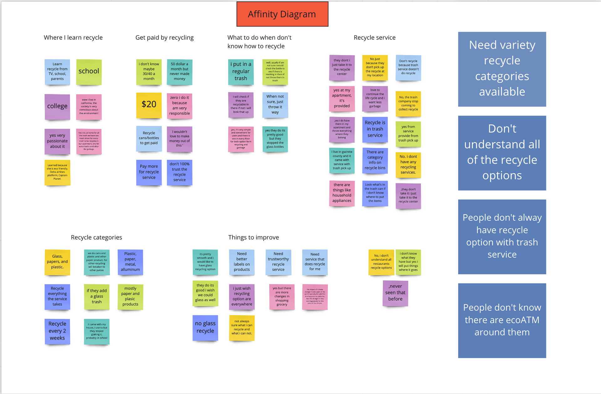 Affinity Diagram