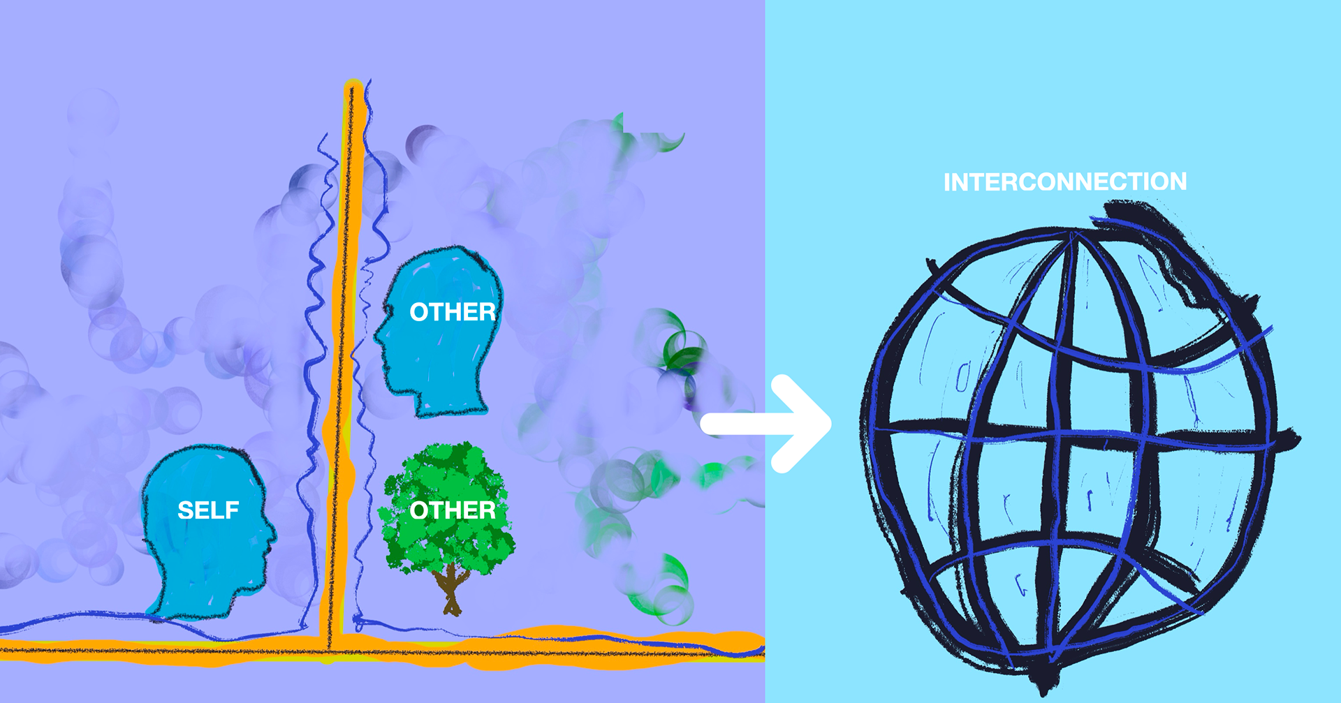 mutating the barrier between self and other we may arrive at interconnection