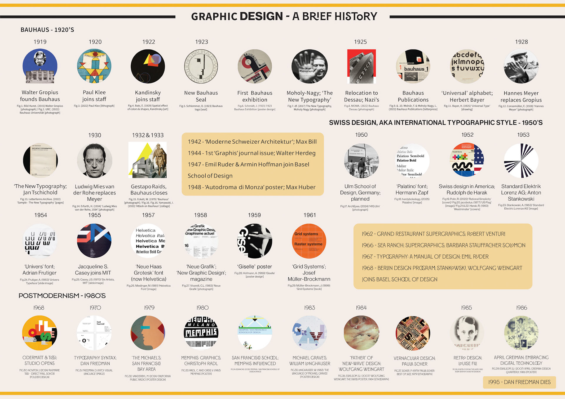 Assignment: Infographic