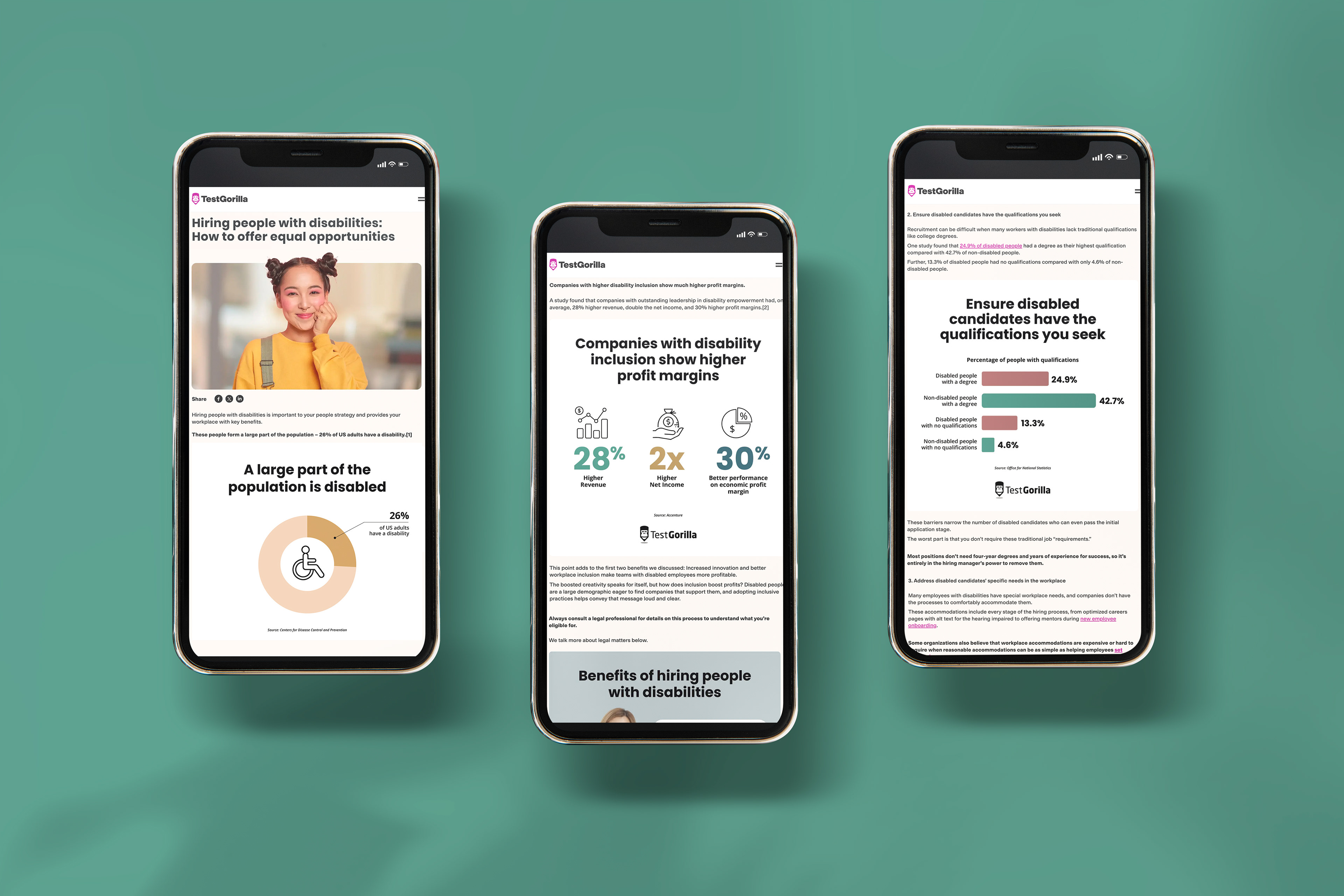 data visualization mobile