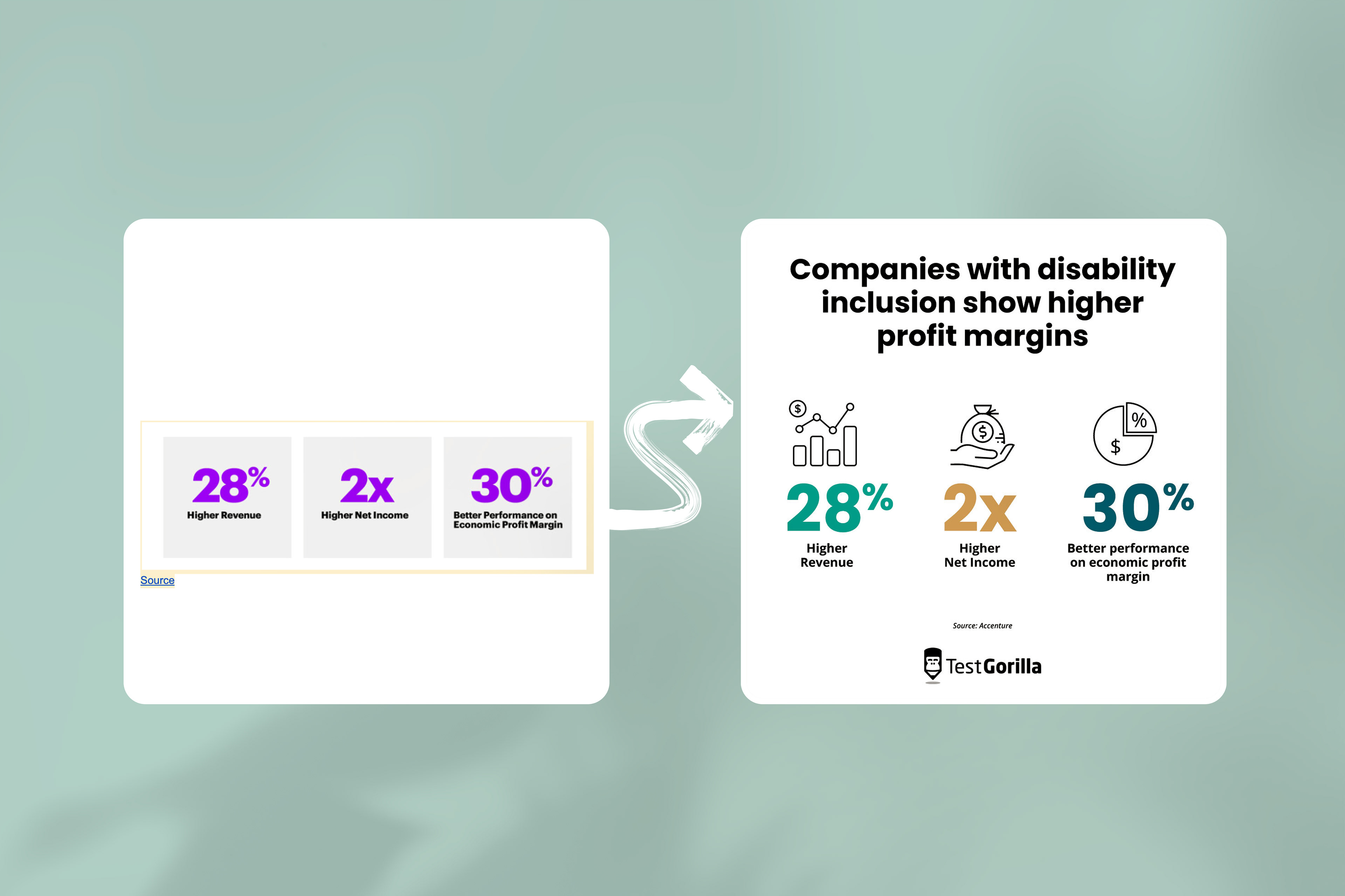 data visualization mobile before and after infographic