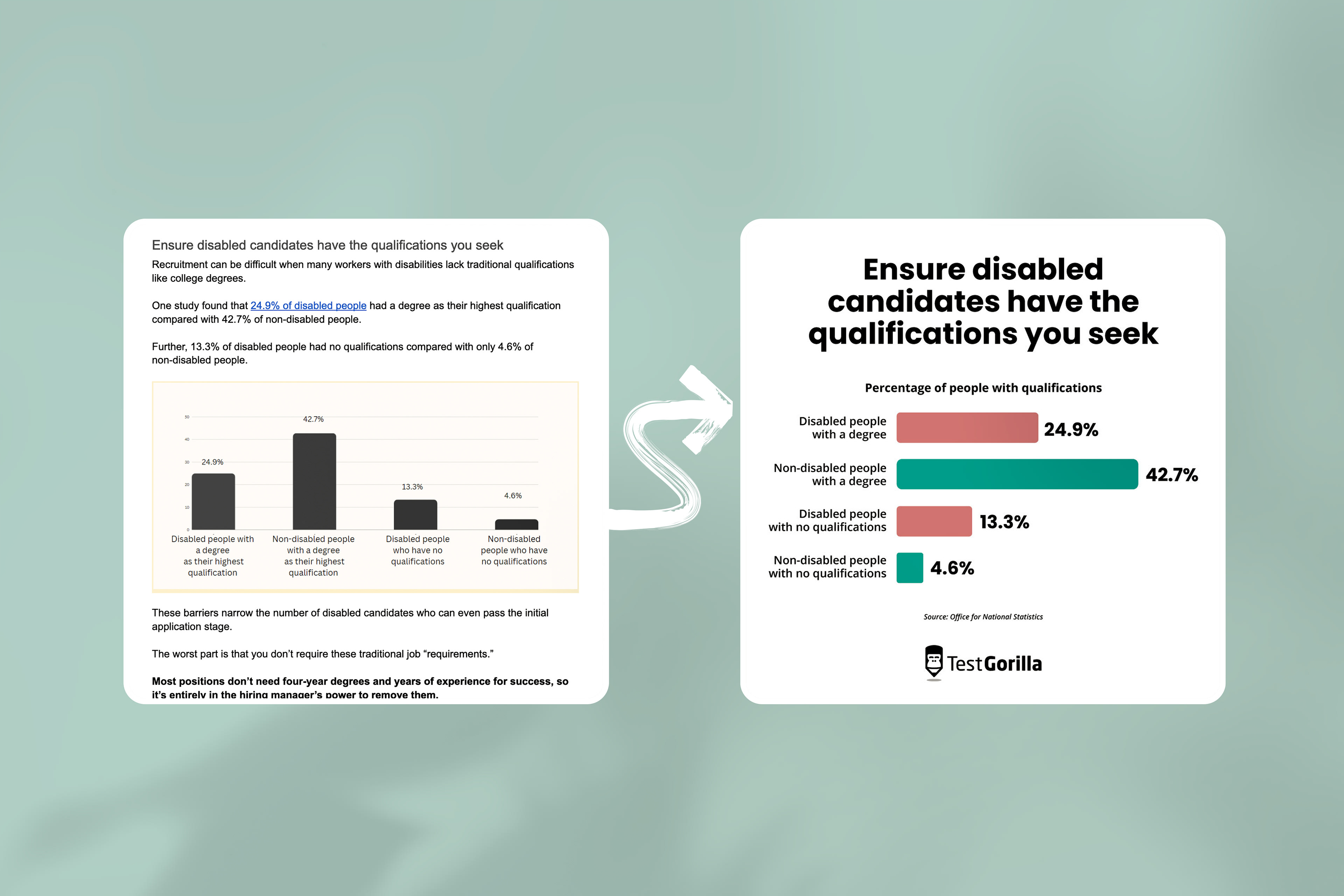 data visualization mobile before and after bar chart infographic
