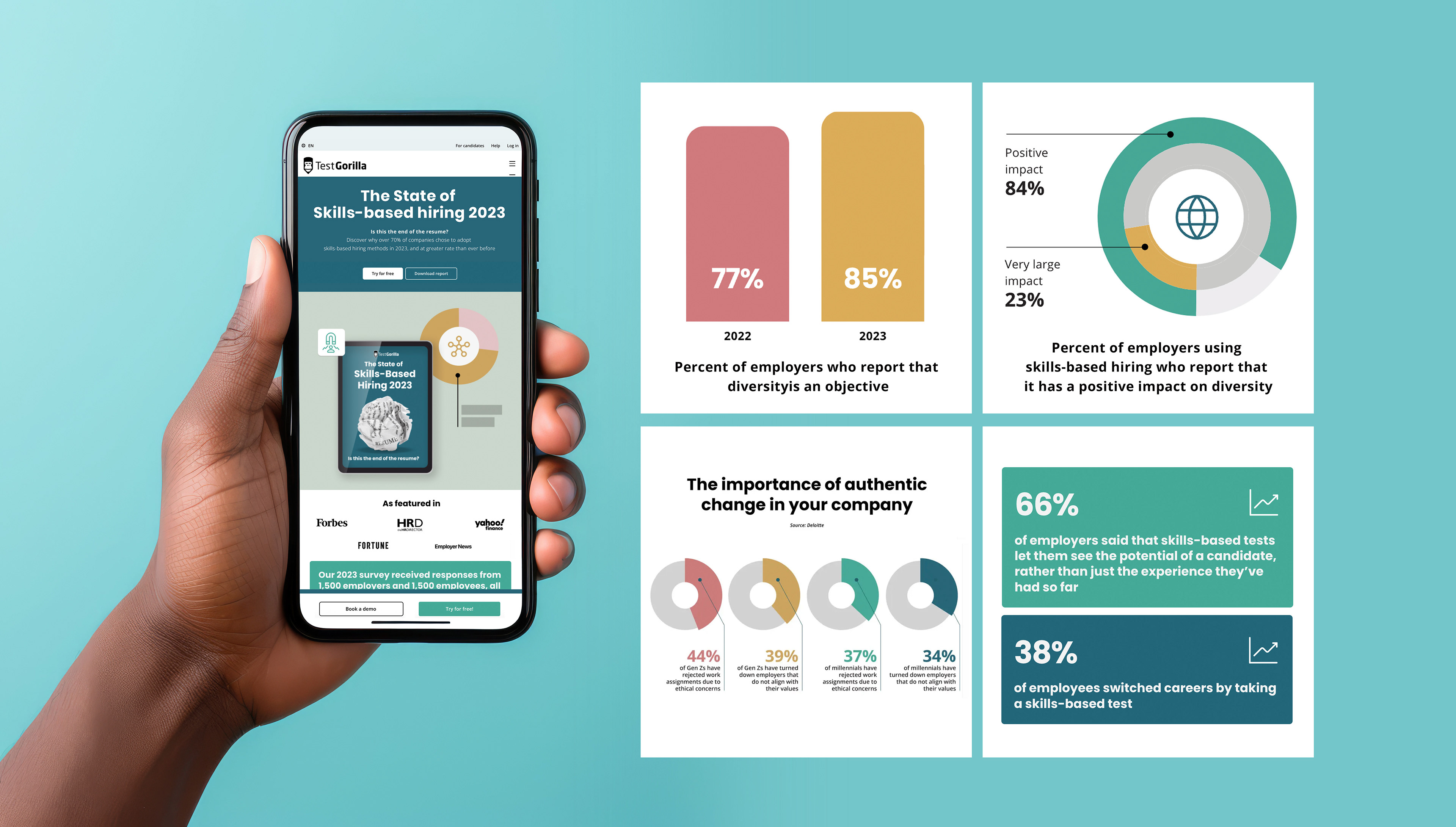 Digital report campaign UI design data visualisation