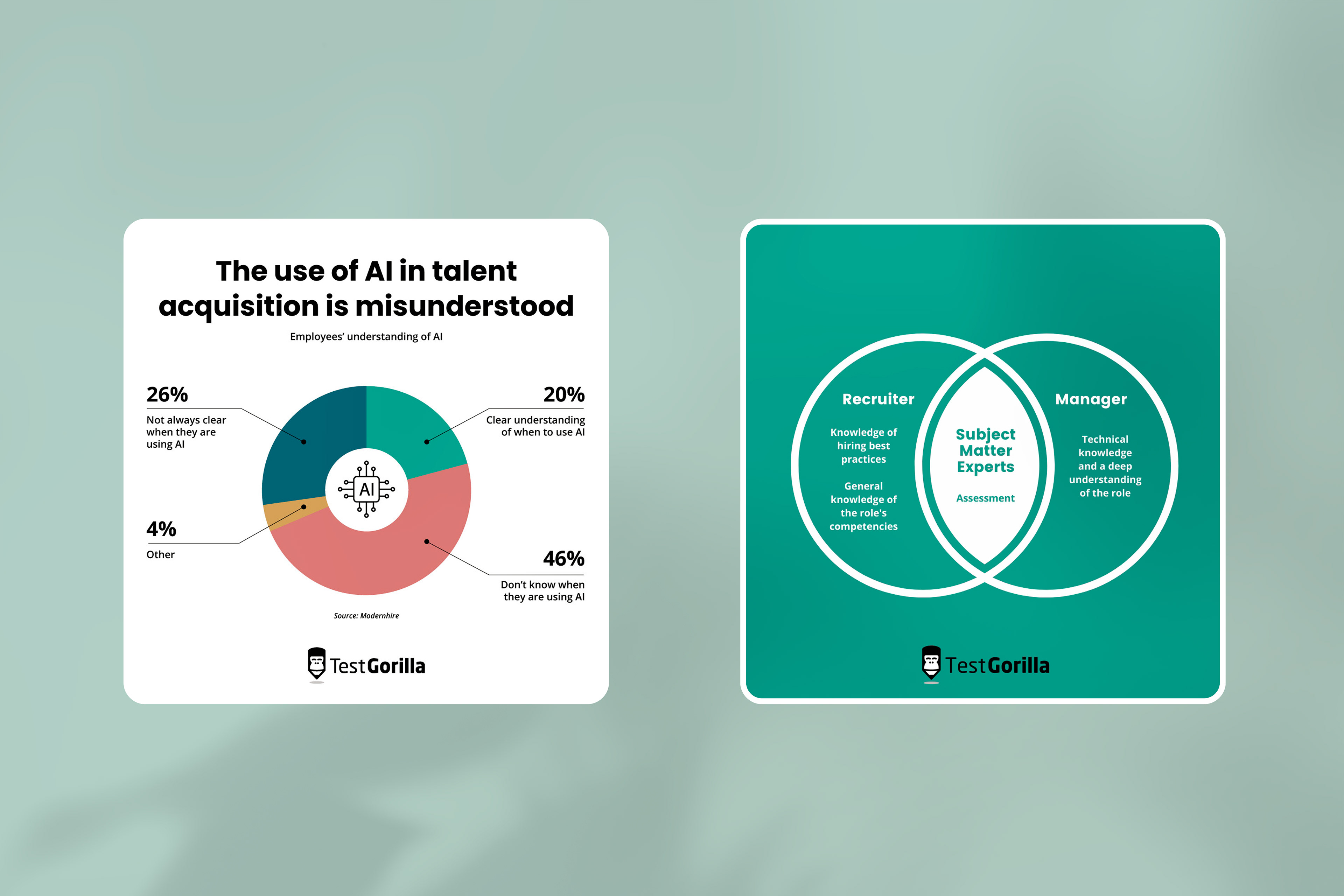 data visualization mobile pie chart venn diagram