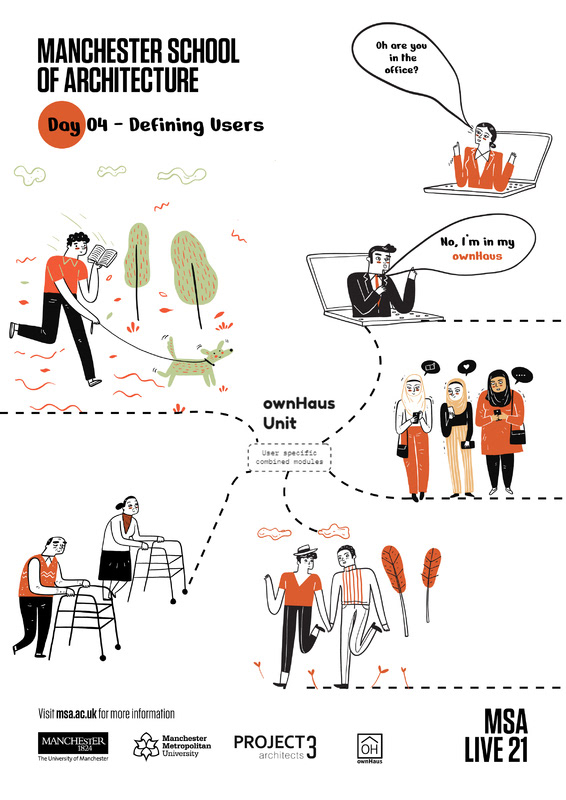 Day 04: Defining Users