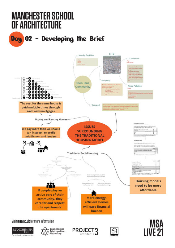 Day 02: Developing the Brief