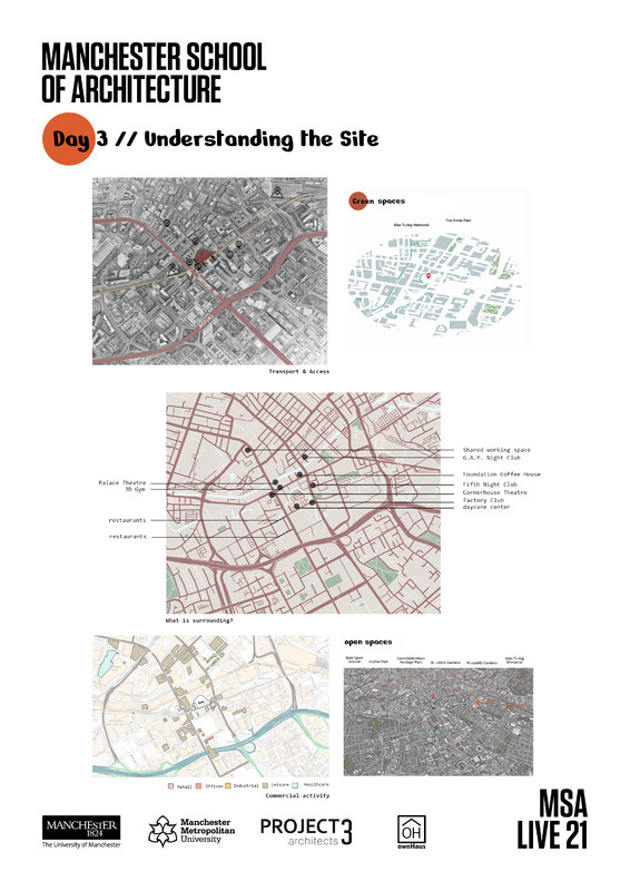 Day 03: Understanding the SIte