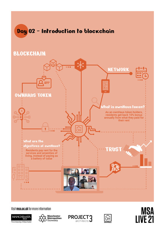 Day 02: Introduction to Blockchain