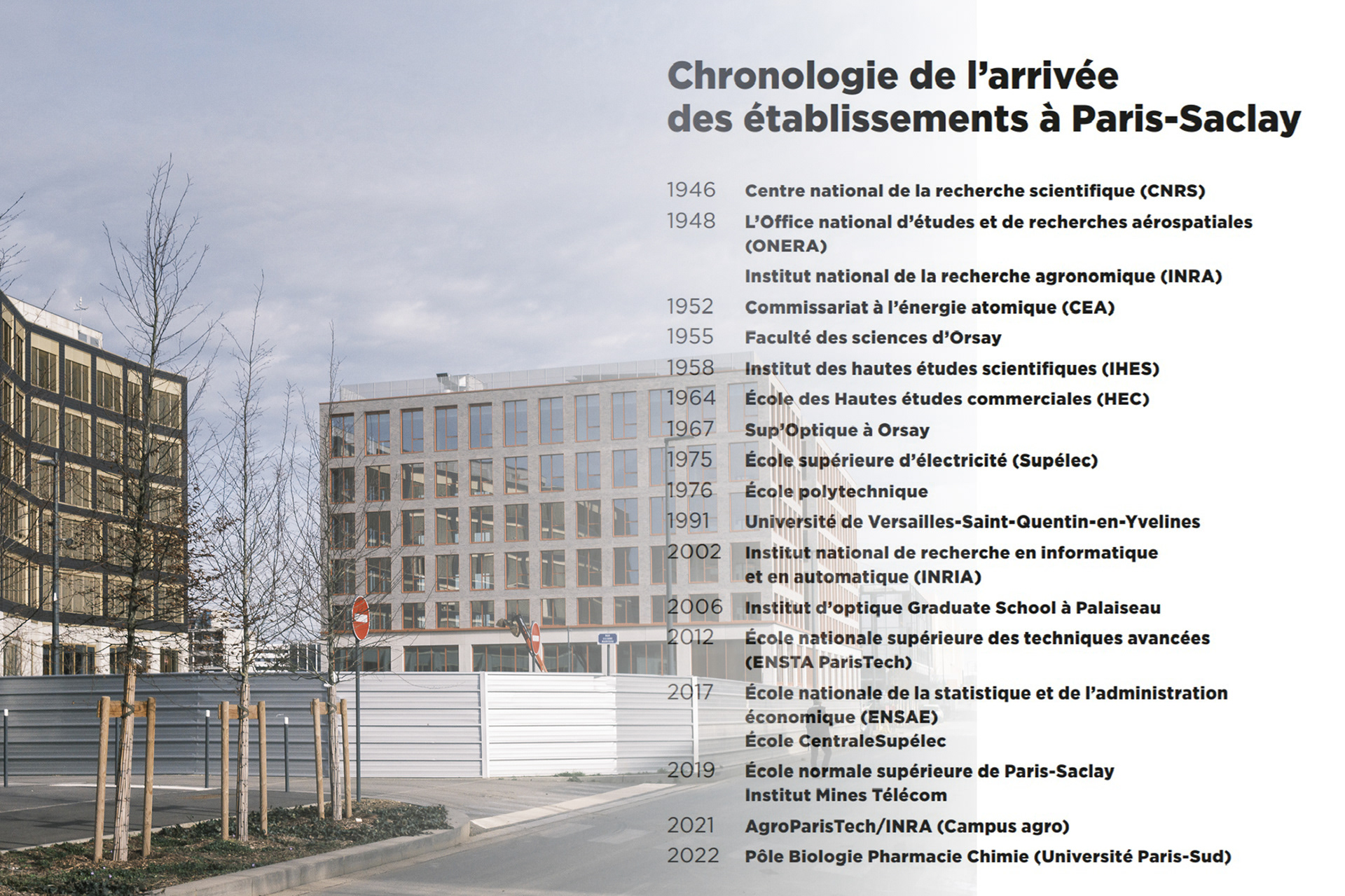 Chronologie