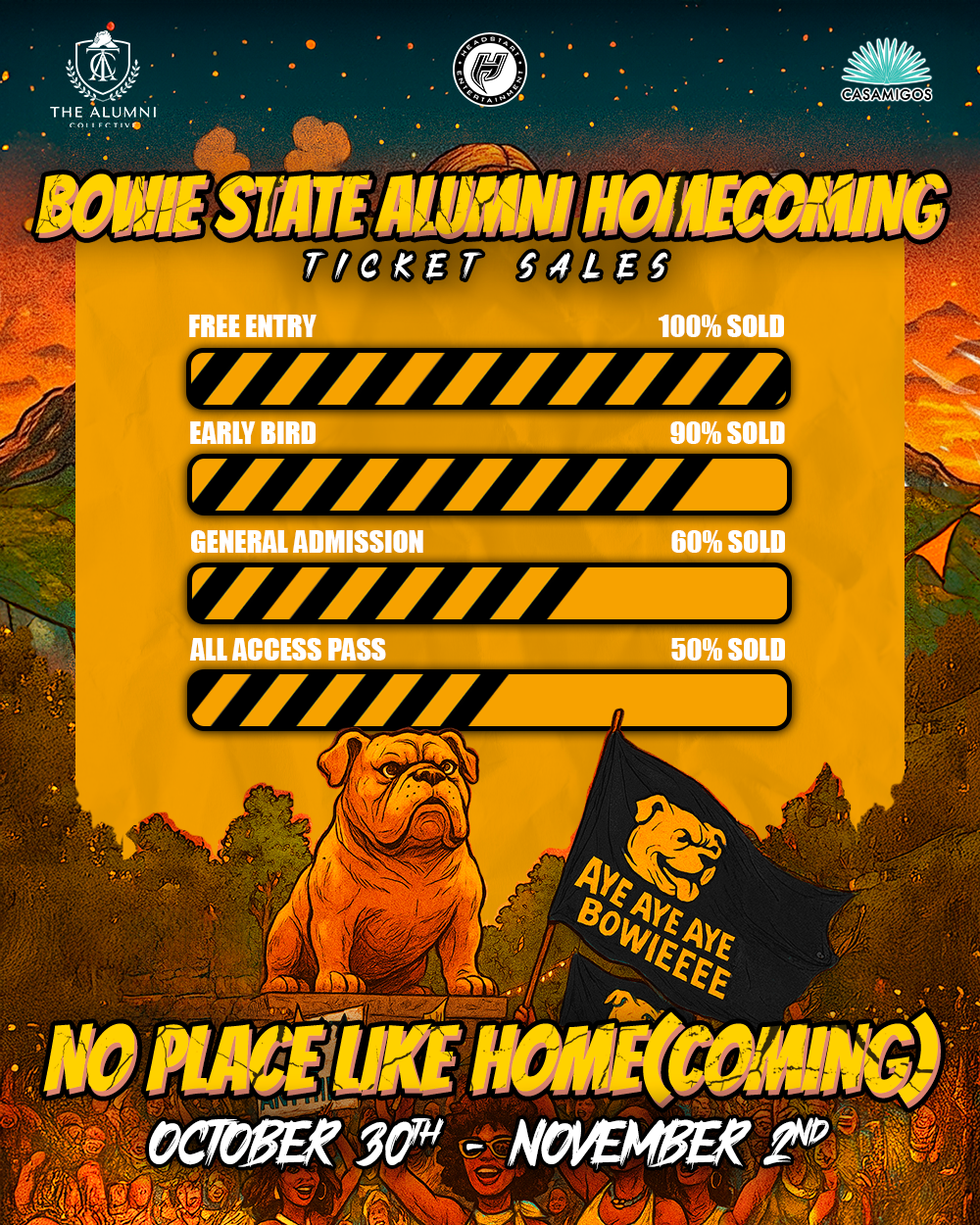 No Place Like Home(coming) Ticket Sales (October-November 2025)