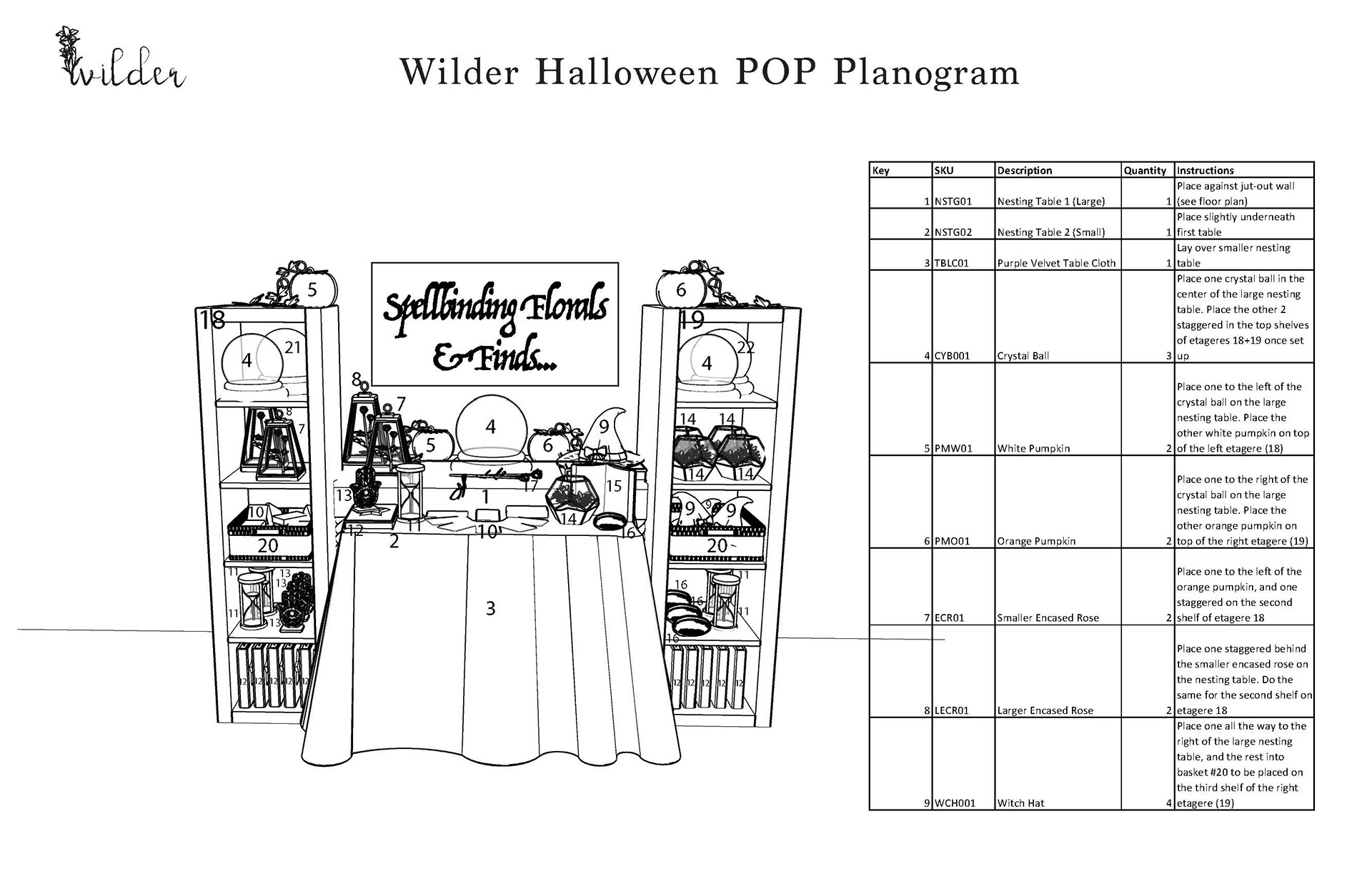 One example of a point of purchase planogram - specific to Halloween