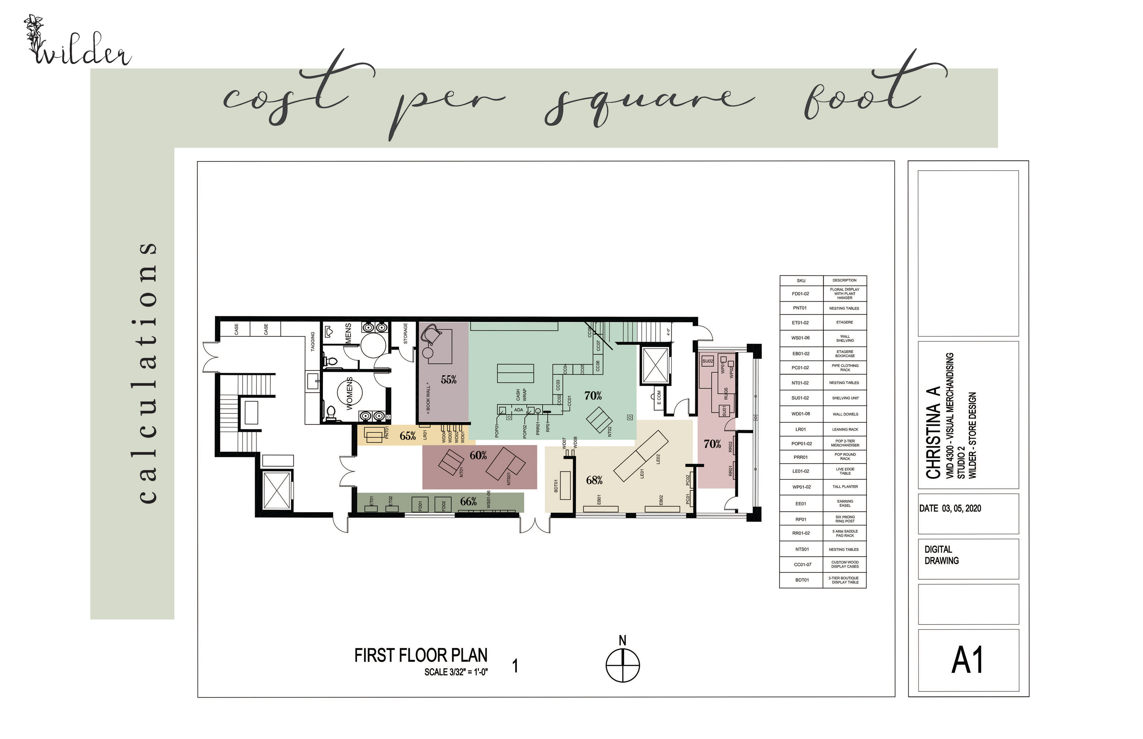 Cost per square foot calculations