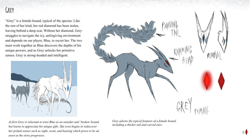 Game concept pitch