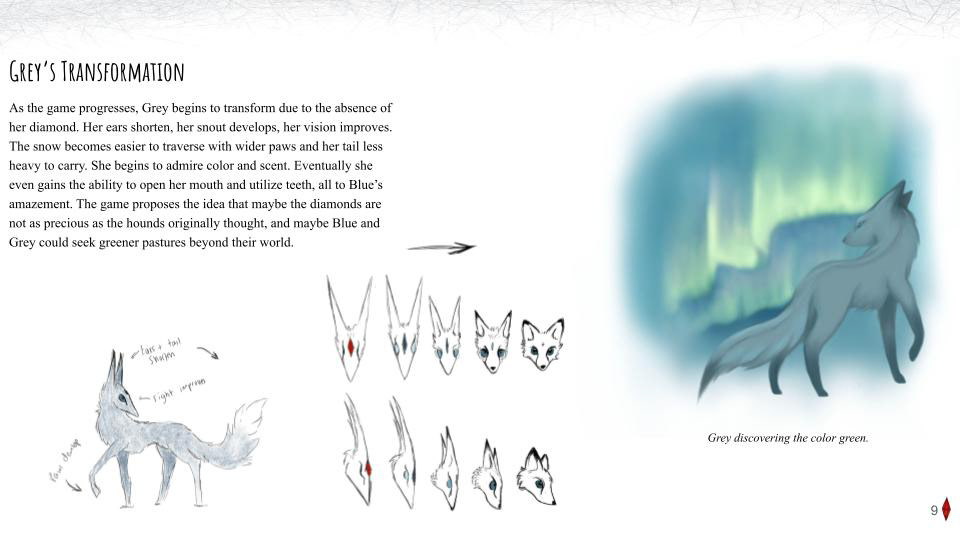 Game concept pitch