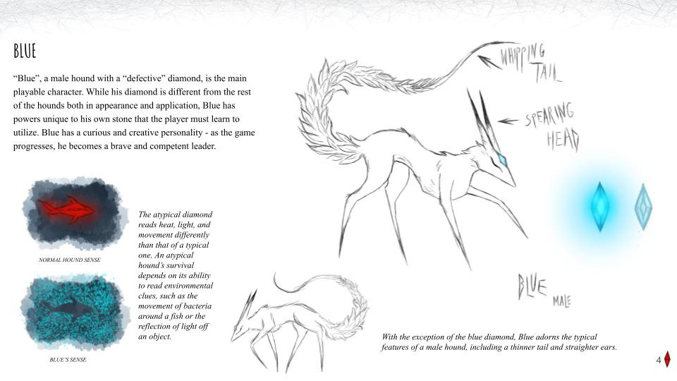 Game concept pitch