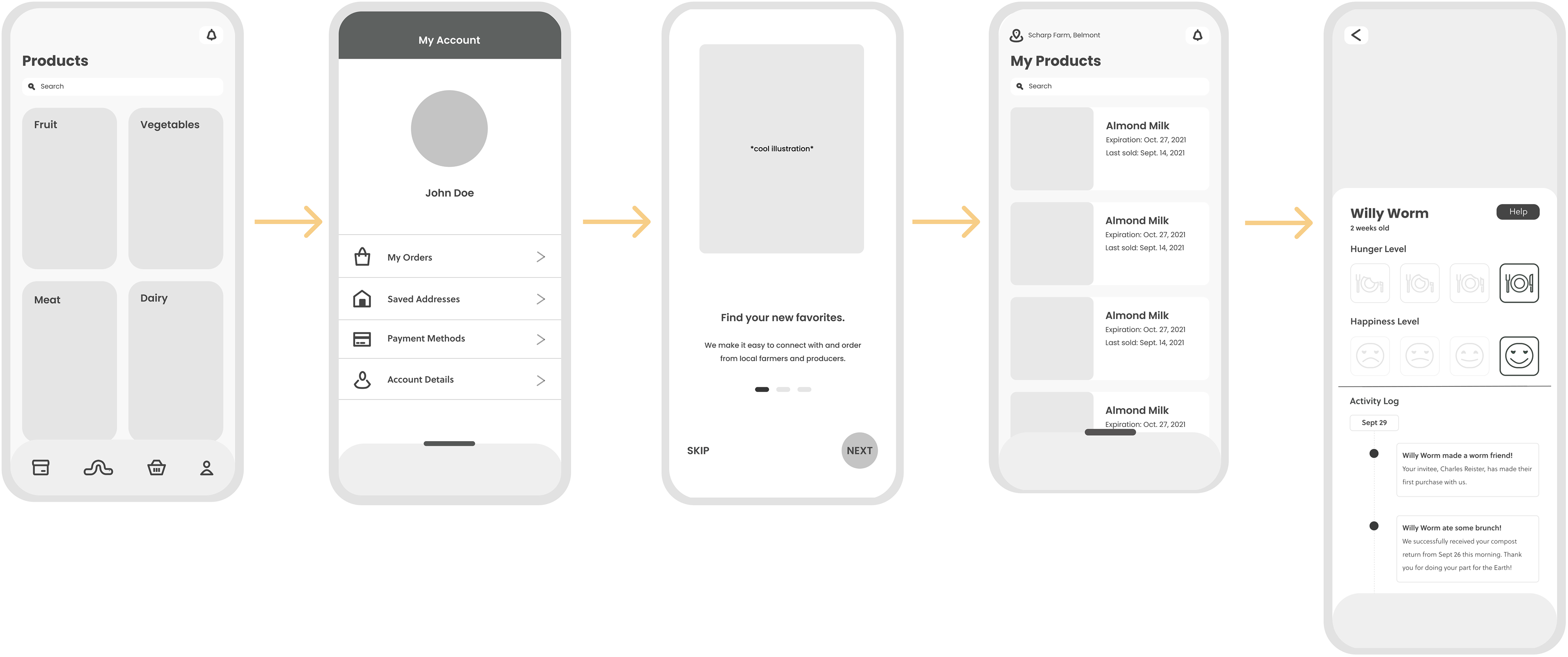 Screen-flow wireframes
