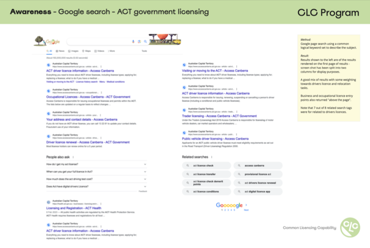 CLC - Awareness - Search terms