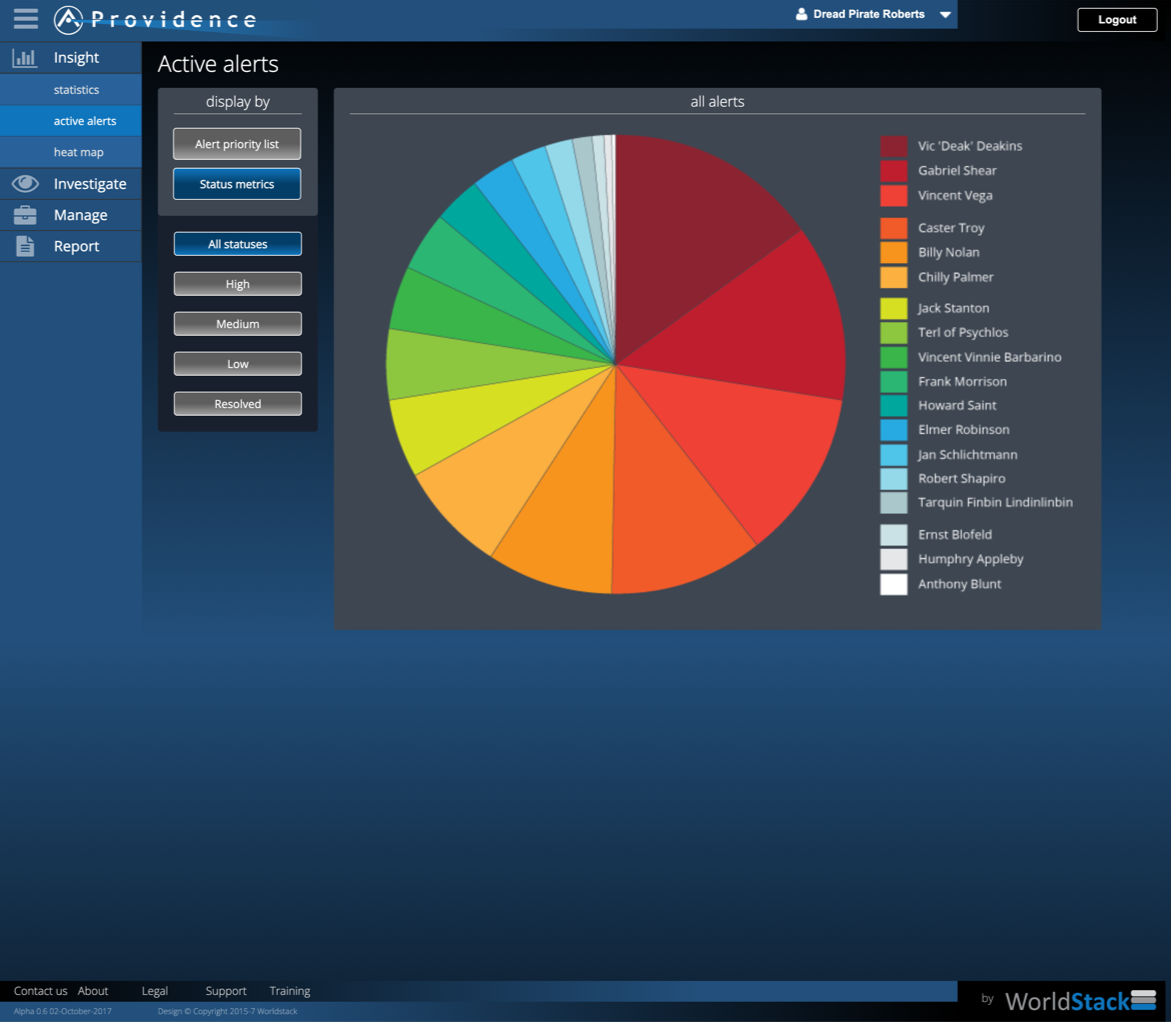 Providence UI - Active alerts total by type