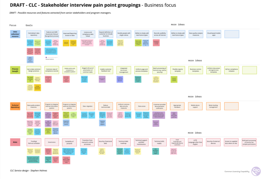 CLC - Stakeholder affinity grouping