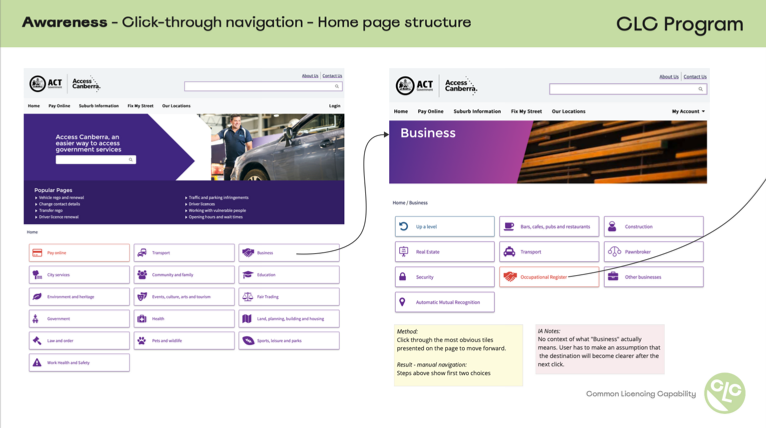CLC - Awareness - Click-through navigation paths
