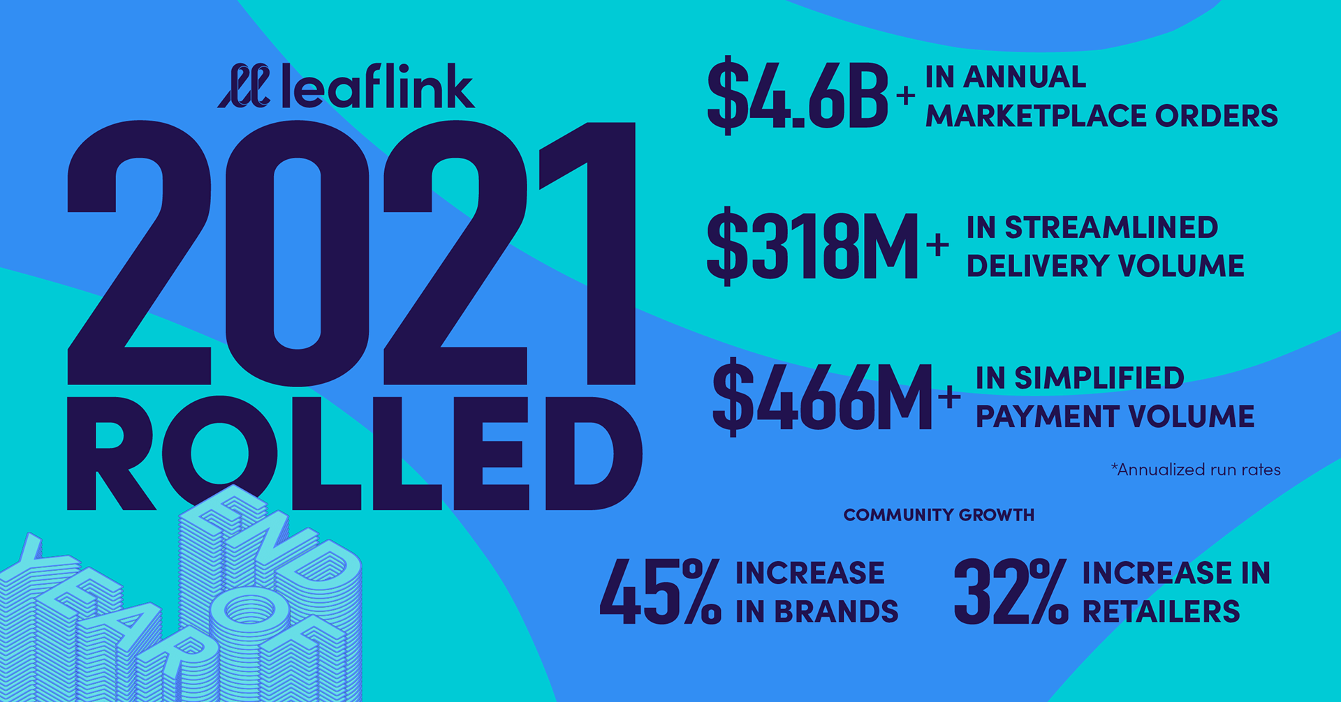 LeafLink 2021 Social Media Wrap Up