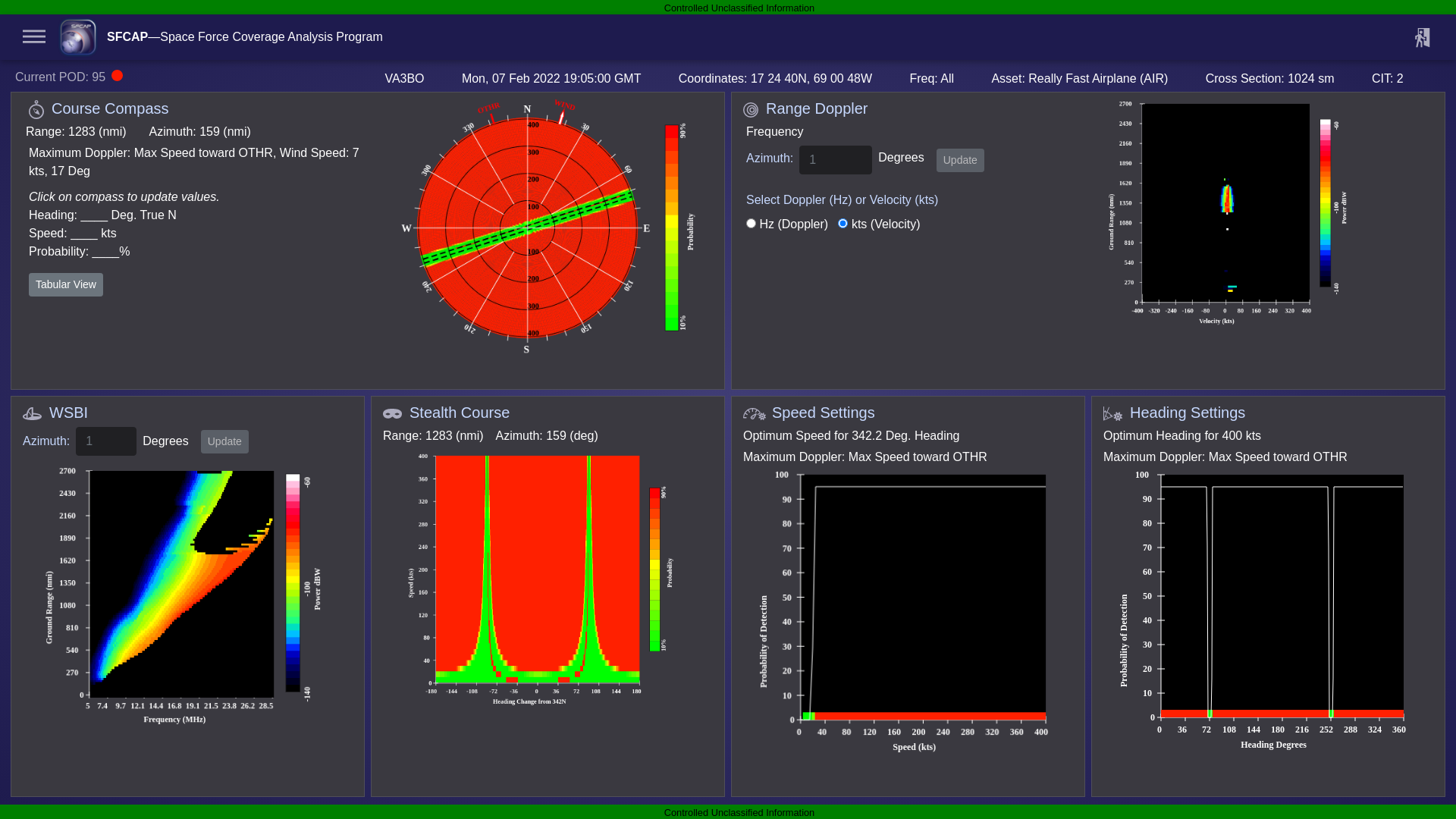 Data dashboard using CSS grid