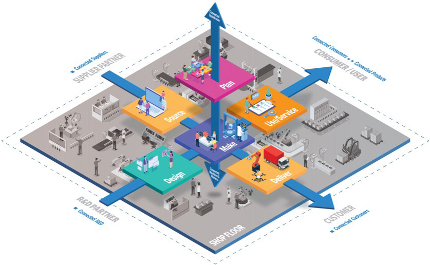 Smart Factories