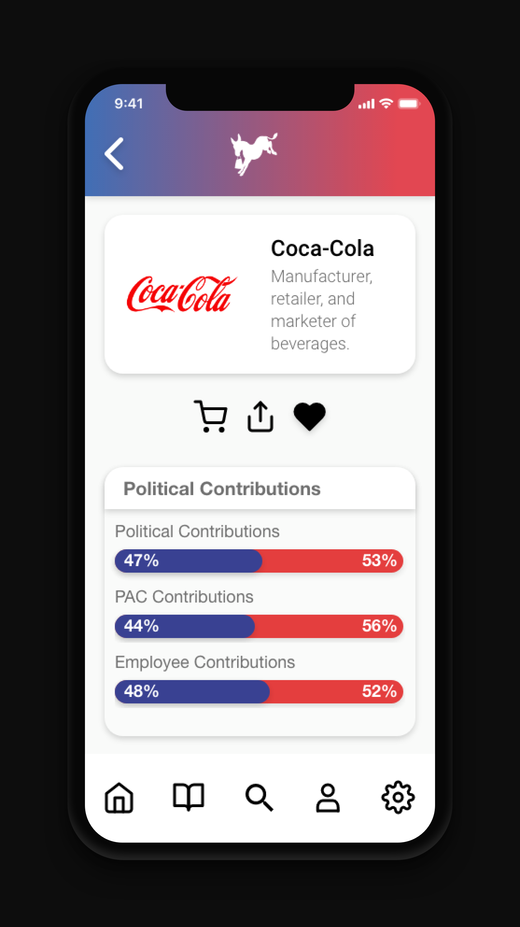 User Can Click on Political Contributions to see Information