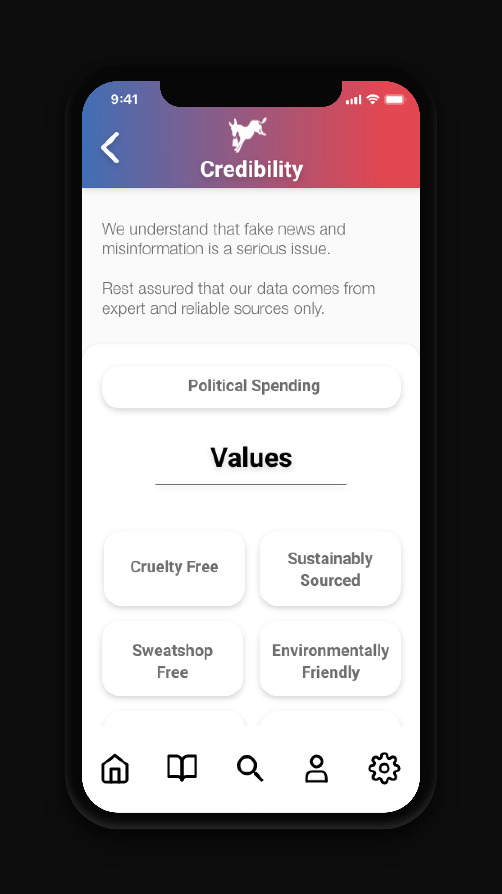 Credibility Main Page for Future Values Added
