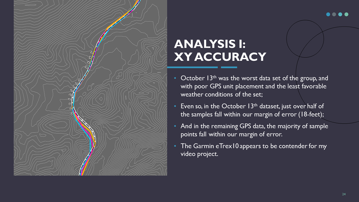 Antonio smith rscc gis projects