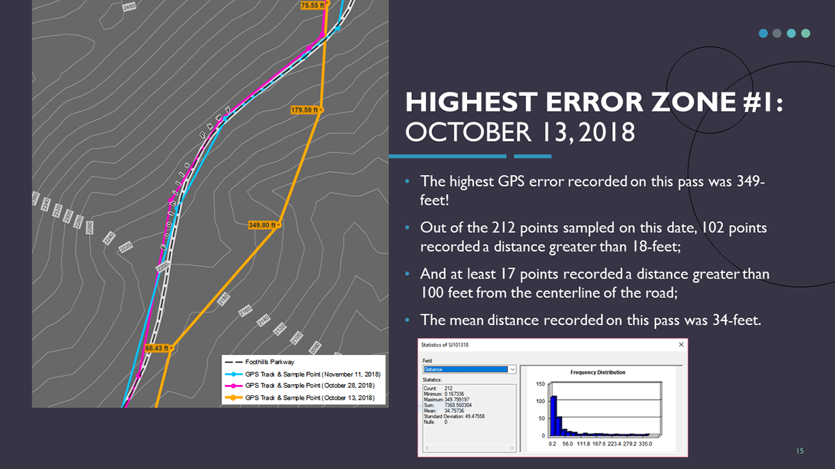 Antonio smith rscc gis projects