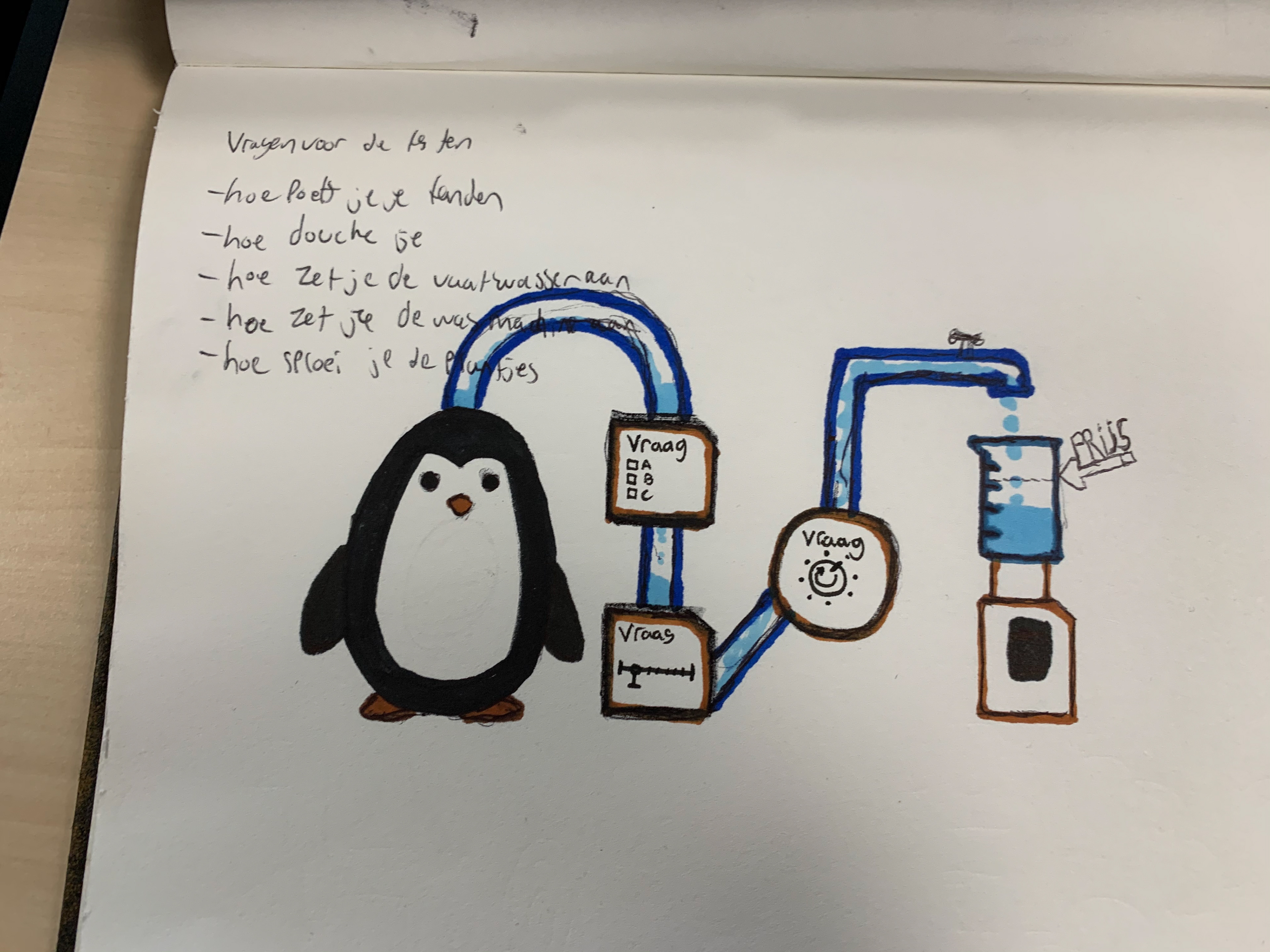 Een van de eerste tekeningen 