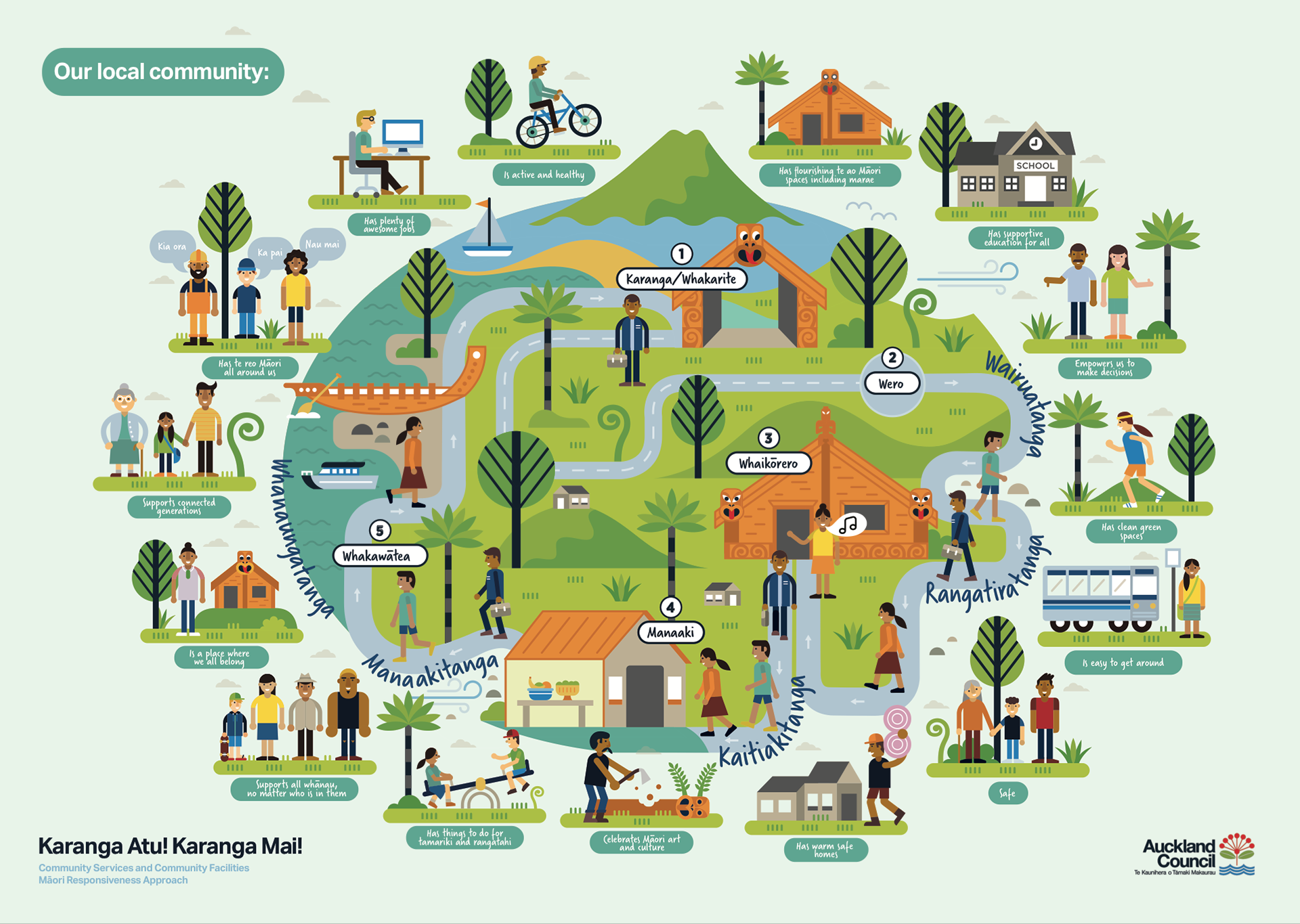 Auckland Council