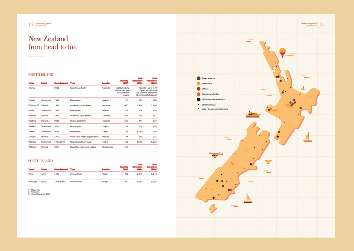 Contact Annual Report