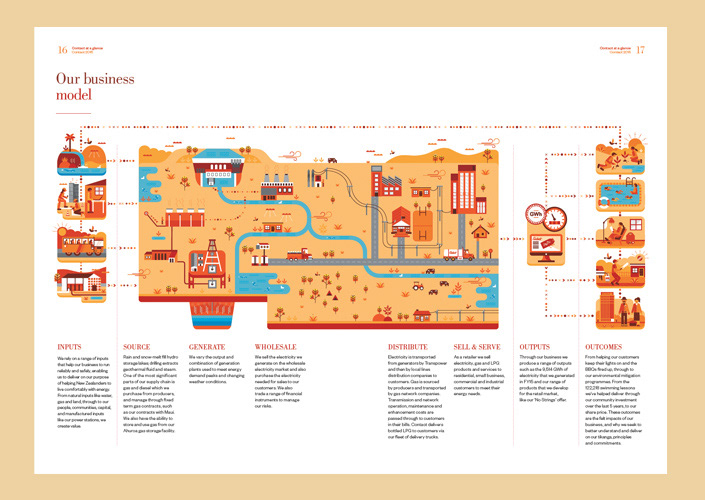 Contact Annual Report