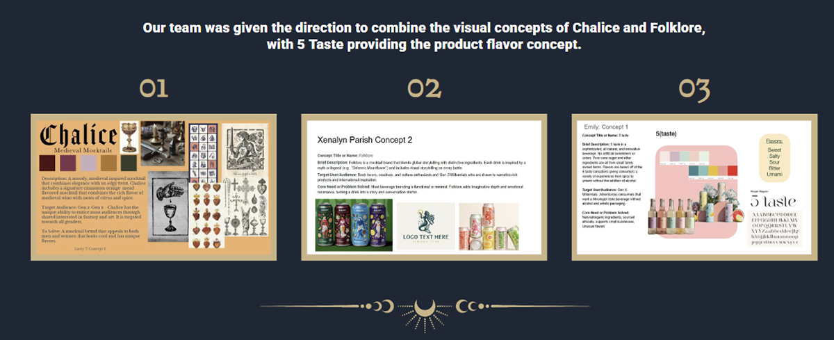 The Three Selected Concepts (Chalice, Folklore, and 5Taste)