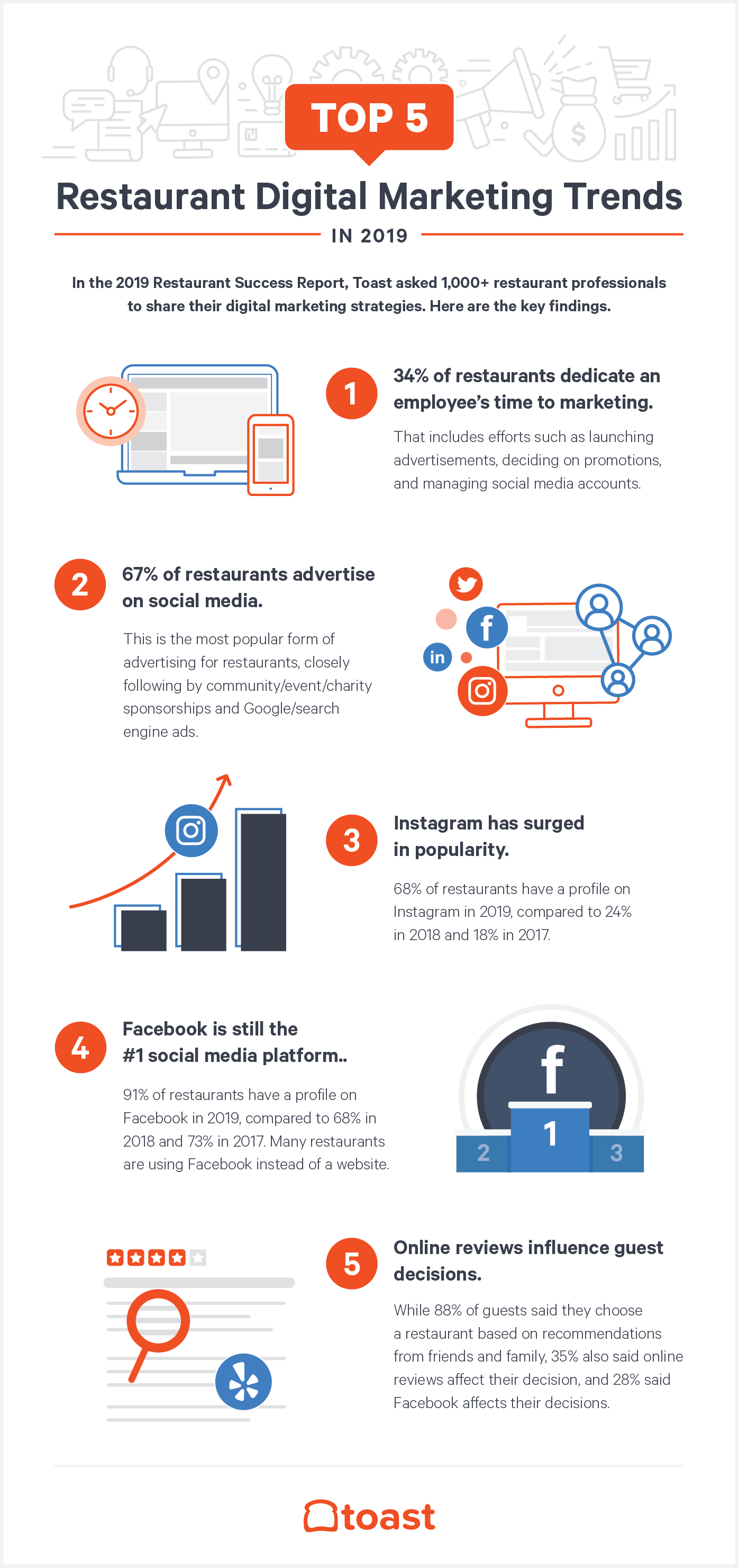 Trends Infographic