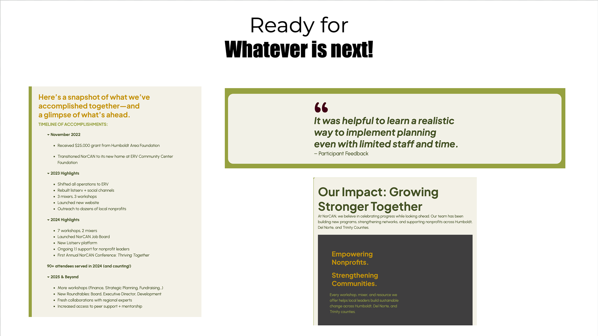 We designed this site with growth in mind. As NorCAN evolves—adds programs, changes leadership, or launches new campaigns—the website is ready to evolve too. More accomplishments can easily be added and quotes/feedback can be updated.