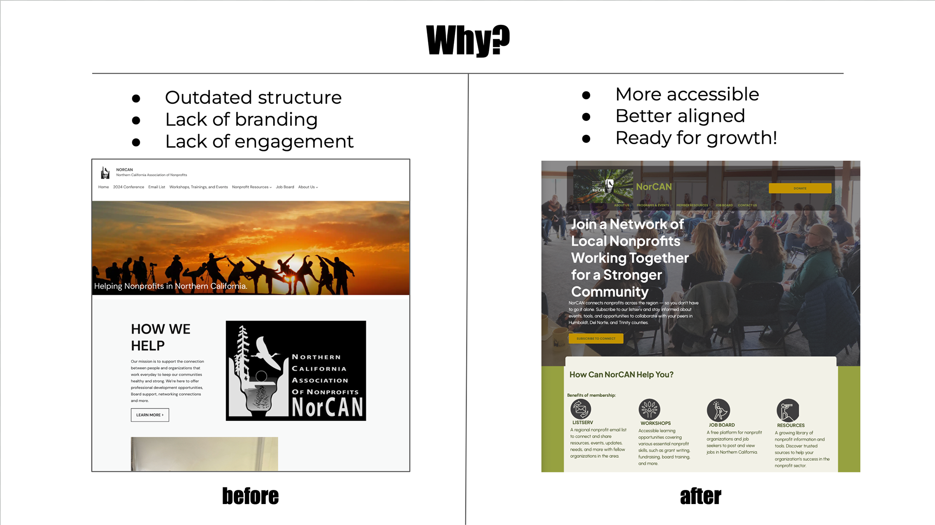 The old website no longer reflected the energy, clarity, or mission of today’s NorCAN. This project was about realigning the public face of NorCAN with its growing work, making it easier for nonprofits to find resources and take action.