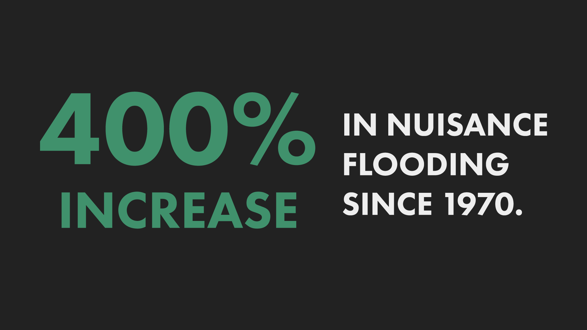 Wilmington, NC has seen a 400% increase in nuisance flooding since 1970.
