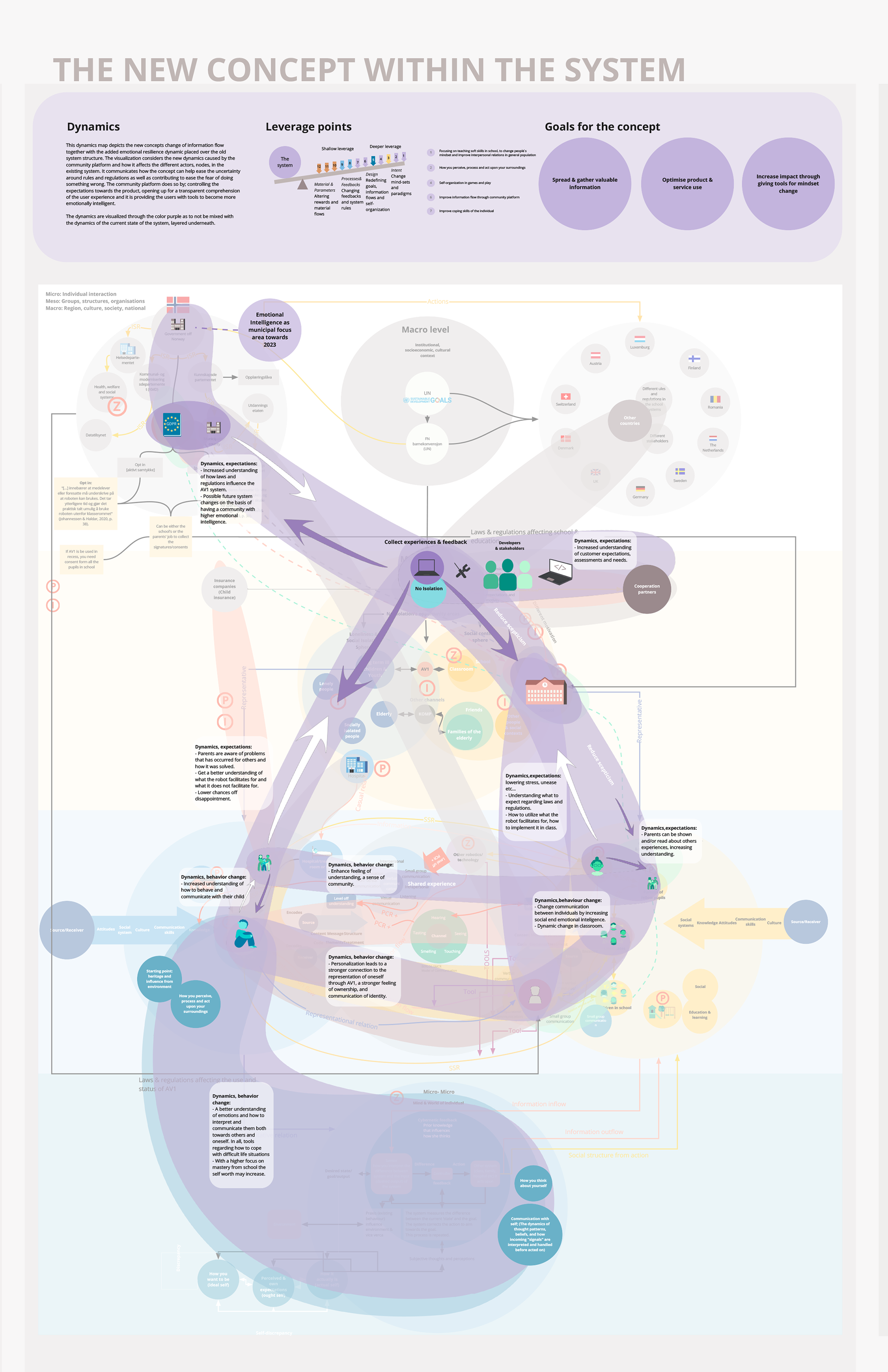 Dynamics with the idea placed within the system