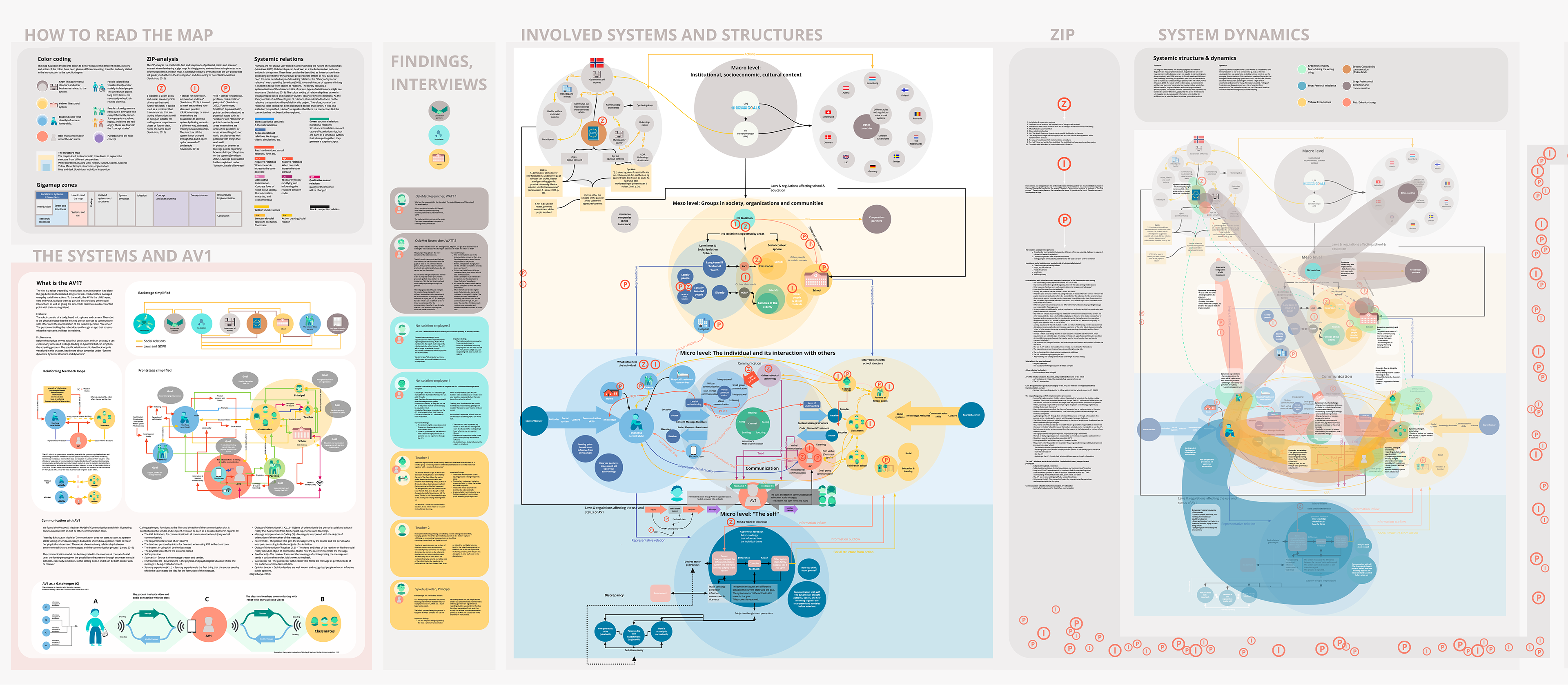 Simplified maps of the system and structures surrounding a longterm ill child both with and witout an AV1 robot
