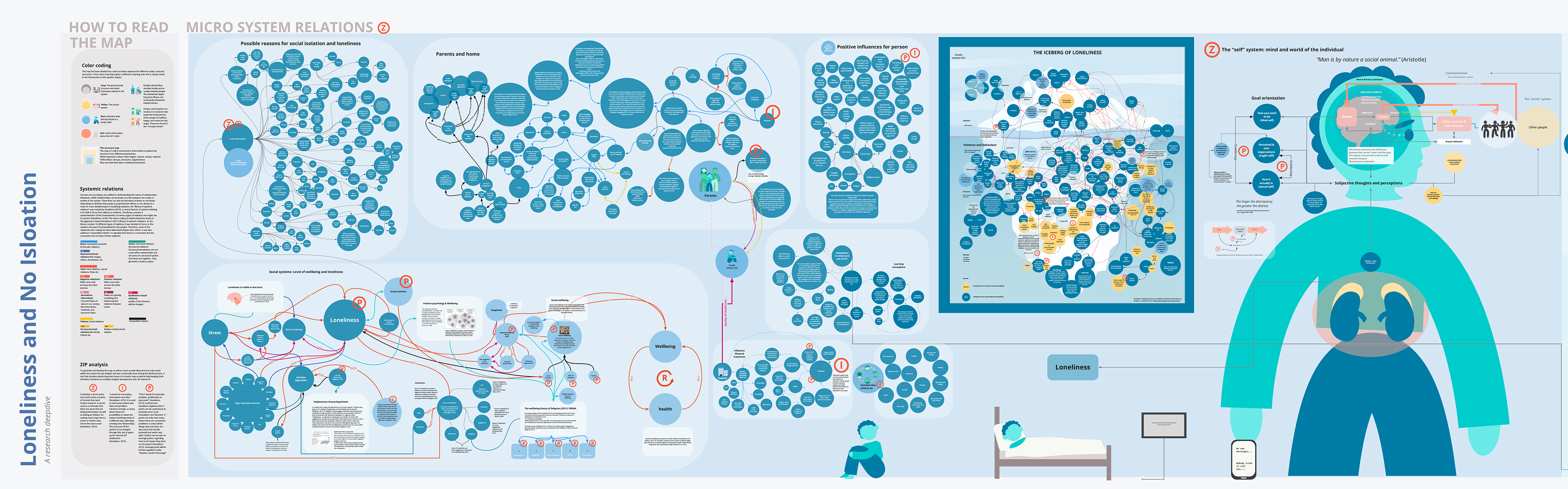 Chaos map showing an indepth and detailed maping of loneliness