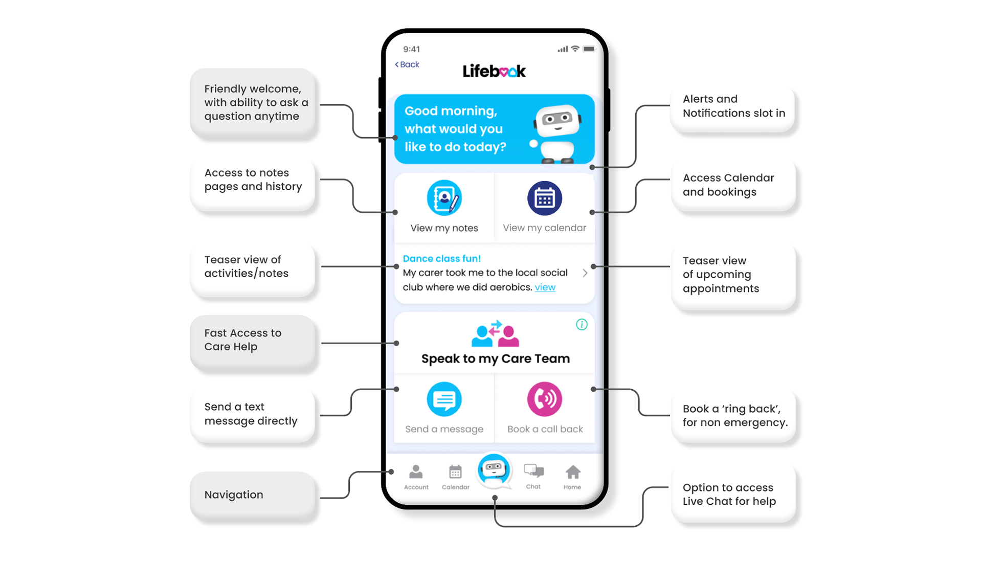 Healthcare app design, UI/UX designer, Senior UX Product, Visual User Experience Designer, Visual graphic designer, User-centred design, Clickable Figma prototypes for build and Information architects.