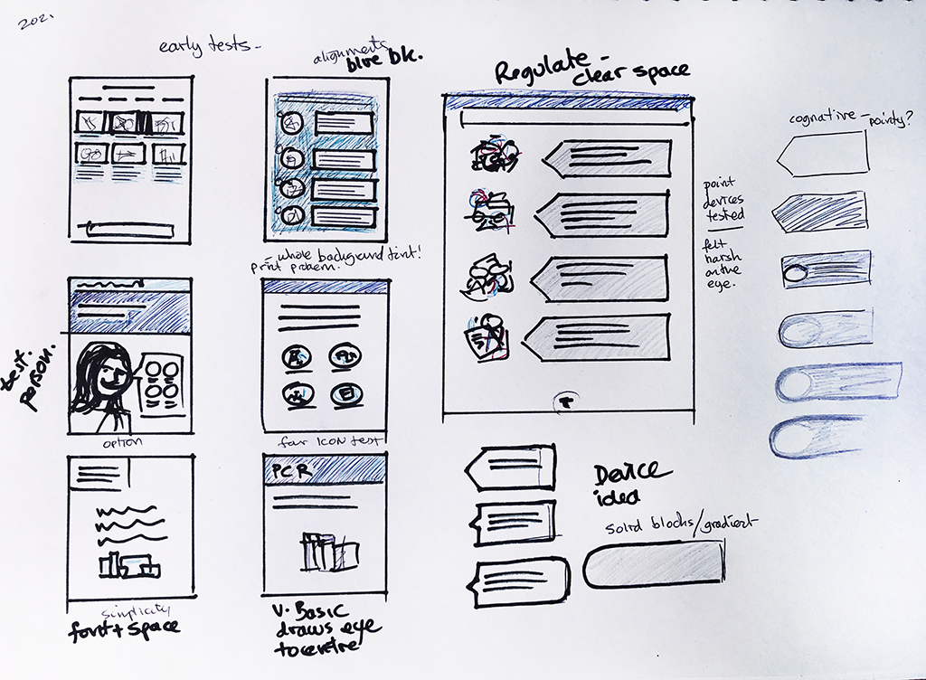 Sketching ideas to simplify the existing complex product